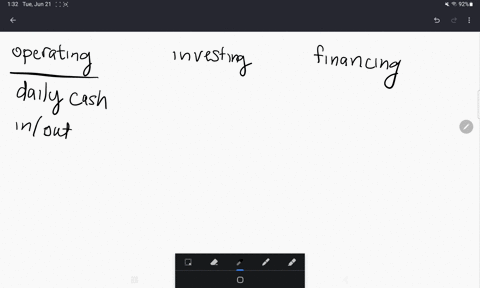 on-the-statement-of-cash-flows-cash-paid-for-dividends-is-considered-an-__________-activity