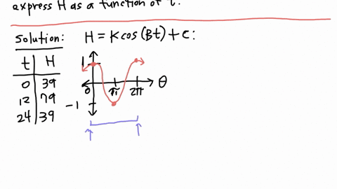 the-desert-temperature-h-oscillates-daily-between-39f-at-5am-and-79f-at-5pm-write-a-possible-formula-for-h-measured-in-hours-from-5am-using-the-form-h-kcosbt-c-enter-your-values-for-k-b-and-c-below-hi
