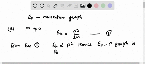 Make a graph of the kinetic energy versus momentum for (a) a particle ...