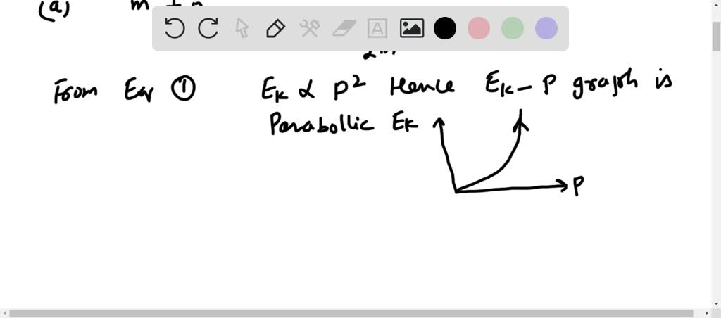 SOLVED: (II) Make a graph of the kinetic energy versus momentum for (a ...