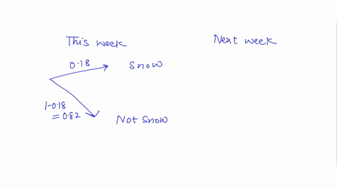 suppose-weather-forecast-rcports-that-the-probability-of-snow-this-weck-is-018-the-forecast-states-that-if-it-snows-this-week-the-probability-that-snows-next-wcek-is-029-if-it-docs-nol-snow-87203