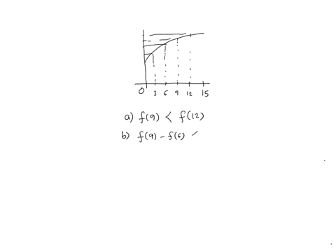 consider-the-graph-of-the-function-fx-shown-below-using-this-graph-for-each-of-the-following-pairs-of-numbers-decide-which-is-larger-be-sure-that-you-can-explain-your-answer-a-f9-f12-b-f9-f6-f6-f3-c-f