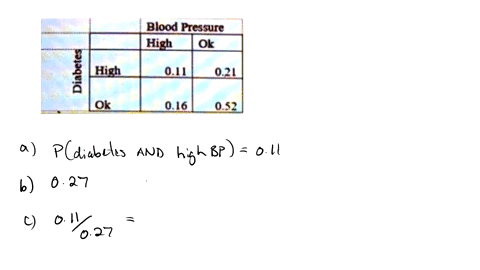the-probability-that-an-adult-canadian-man-has-high-blood-pressure-andor-high-diabetes-are-shown-in-the-table-blood-pressure-high-ok-high-04-021-ok-046-052-what-is-the-probability-that-a-man-27679