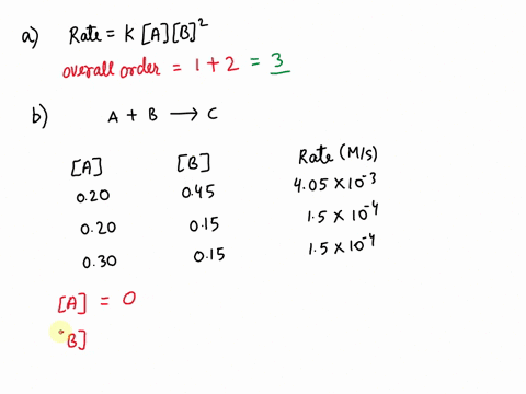 a-the-reaction-a-2b-c-d-2e-has-the-rate-law-rate-kab2-what-is-the-overall-kinetic-order-of-this-reaction-b-the-following-rates-were-measured-for-the-reaction-a-b-c-experiment-initial-a-m-ini-62671