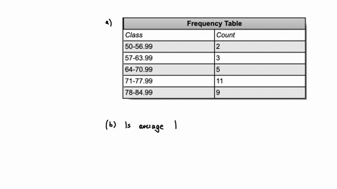 frequency-tables-histograms-and-life-expectancy-rates-the-united-nations-development-programme-2015b-published-life-expectancy-rates-the-number-of-years-an-adult-can-expect-to-live-for-195-countries-a