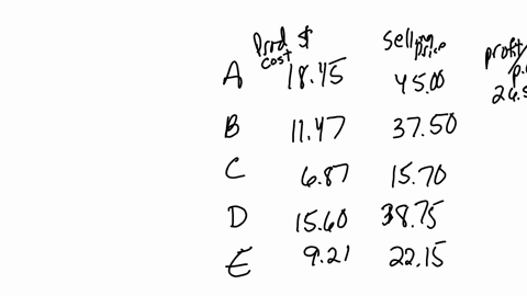 the-table-below-shows-the-production-cost-per-unit-average-selling-price-and-unit-sales-for-5-products-a-e-production-average-cost-per-unit-selling-prlce-product-1845-4500-unit-sales-6500-11-03415