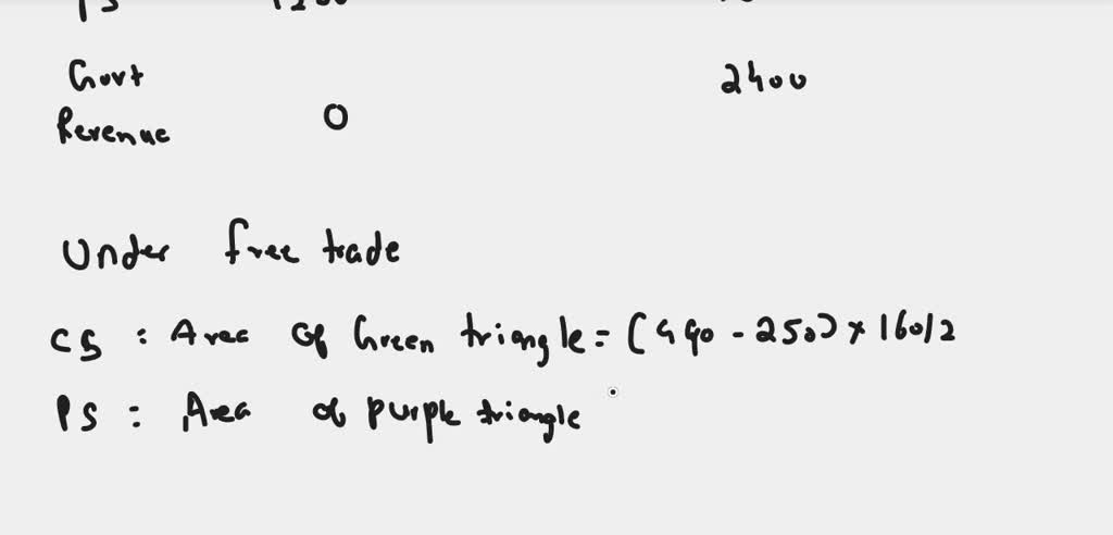 SOLVED: On the following graph, use the green triangle (triangle ...