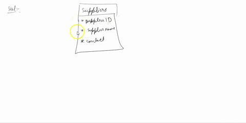 draw-the-erd-for-the-following-scenario-a-manufacturing-company-produces-products-the-following-product-information-is-stored-product-name-identifier-product-id-and-quantity-on-hand-these-pr-67604