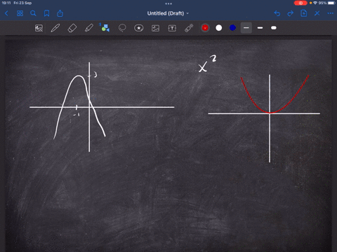 the-graph-above-is-a-transformation-of-the-function-2-write-an-equation-for-the-function-graphed-above-gw-58026