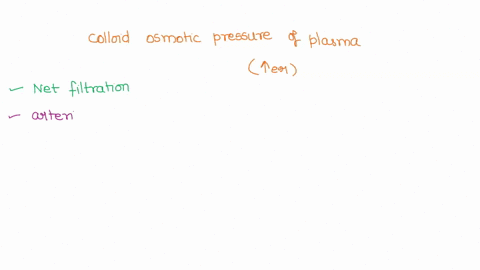 explain-why-the-colloid-osmotic-pressure-of-the-plasma-is-much-higher-than-the-colloid-osmotic-pressure-of-interstitial-fluid-and-why-this-is-important-in-ensuring-excess-tissue-fluid-does-n-86853