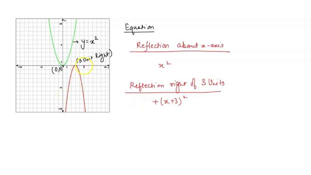 solved-1-point-write-an-equation-that-represents-the-function