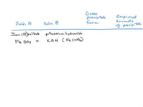 complete-the-table-below-by-deciding-whether-precipitate-forms-when-aqueous-solutions-and-are-mixed-if-a-precipitate-will-form-enter-its-empirical-formula-in-the-last-column-does-empirical-f-32383