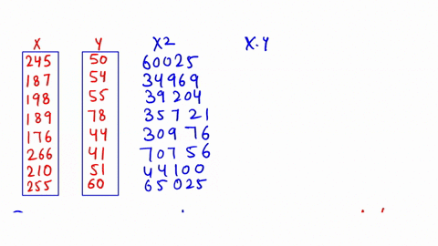 find-the-regression-equation-for-the-following-data-set-245-187-198-189-176-266-210-255-50-54-55-78-44-41-51-60-y-009x-7417-oy-009x-7417-cannot-be-determined-y-7417x-009-33722