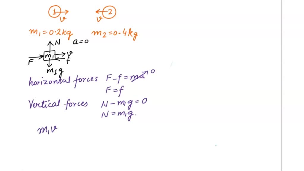 SOLVED: Learning Objectives: Understanding the relationship between ...