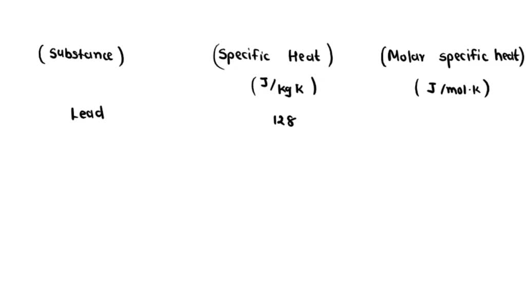 Specific Heats