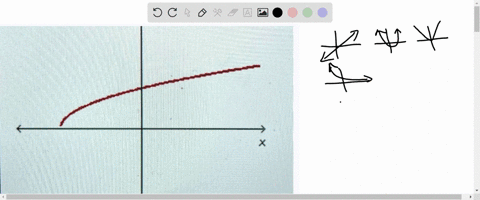 which-could-be-the-function-graphed-below-ty-93993