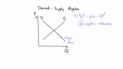 demand-and-supply-curves-are-represented-with-the-following-equations-beginarrayl-q_d600-3-p-q_s7-p-300-endarray-use-the-following-given-information-to-answer-questions-7-9-question-7-1-pts-explain-wh