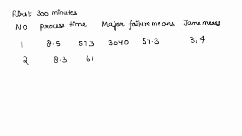 i-need-step-by-step-solution-on-arena-and-how-entring-the-values-in-arena-problem-8e-chapter-ch4-problem-8e-a-production-system-consists-of-four-serial-automatic-workstationsthe-first-part-a-88812