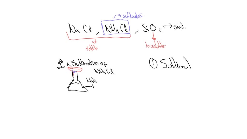 SOLVED: Sketch a procedure of the experiment for separation of ...