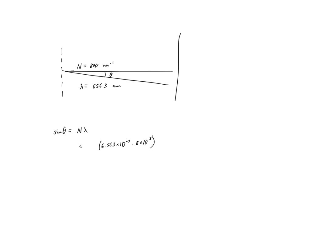 SOLVED A diffraction grating with 27o lines per mm is used in an
