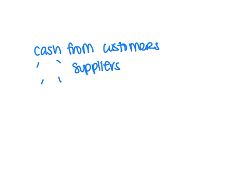 which-of-the-following-items-wouldm-not-be-included-as-a-cash-flow-from-operating-activities-in-a-statement-of-cash-flows