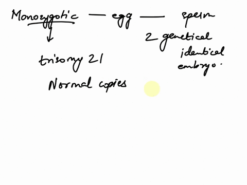 monozygotic-identical-twins-arise-when-a-single-egg-fertilized-by-a-single-sperm-divides-early-in-development-giving-rise-to-two-genetically-identical-embryos-a-recent-study-examined-a-pair-63148