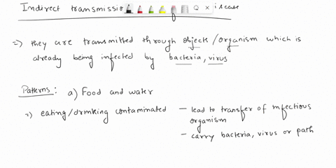 select-the-patterns-of-indirect-vehicletransmission-of-infectious-disease-foodwater-kissingtouching-fomites-air-droplets-soll-15-32982