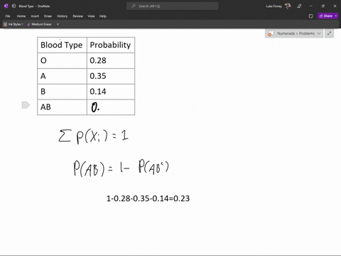 here-is-the-probability-model-for-the-blood-type-of-a-randomly-chosen-person-in-the-united-states-blood-type-o-a-b-ab-probability-028-035-014-a-what-is-the-probability-that-a-randomly-chosen-81804
