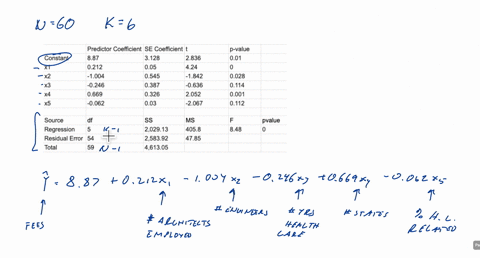 the-following-regression-output-was-obtained-from-a-study-of-architectural-firms-the-dependent-variable-is-the-total-amount-of-fees-in-millions-of-dollars-predictor-coefficient-se-coefficien-80746