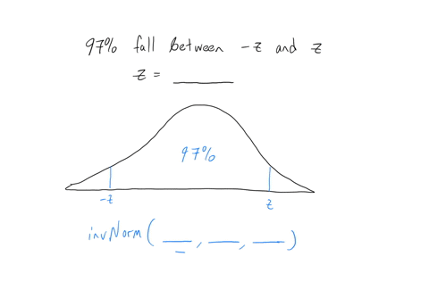 find-the-z-value-such-that-97-of-the-standard-normal-curve-lies-between-z-and-z-round-your-answer-to-two-decimal-places-use-salt-z-sketch-the-area-described
