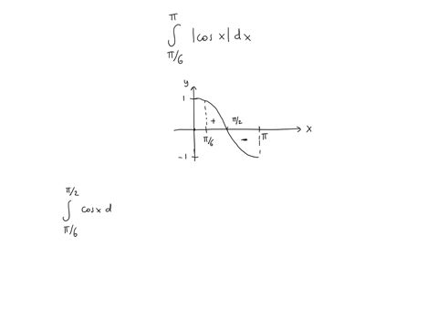 1-point-write-the-integral-as-a-sum-of-integrals-without-absolute-values-and-evaluate-int_pi-6picos-x-d-x