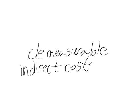 operating-net-income-question-8-1-point-when-an-asset-is-constructed-and-used-by-the-business-the-capitalized-cost-includes-all-the-following-except-cost-of-labor-to-construct-the-asset-materials-perm