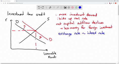 suppose-that-congress-is-considering-an-investment-tax-credit-which-subsidizes-domestic-investment-which-of-the-following-accurately-describes-the-effect-of-an-investment-tax-credit-1-real-i-74003