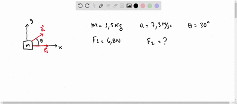 two-forces-both-in-the-x-y-plane-act-on-a-15-kg-mass-that-accelerates-at-73-ms2-in-a-direction-30-degree-counterclockwise-from-the-x-axis-one-force-has-magnitude-68-n-and-points-in-the-x-direction-fin
