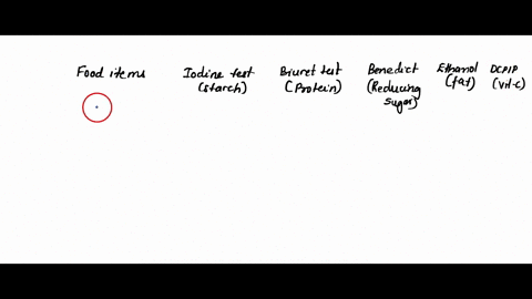 report-table-2-food-tests-on-this-table-use-the-results-from-bove-and-any-reference-source-of-your-choice-determine-which-food-items-wiill-test-nositive-negative-for-each-test-in-the-table-i-00583