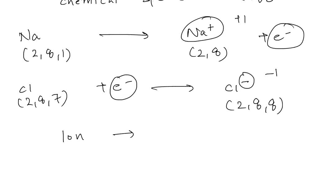 SOLVED: True/False: The definition of an ion is when the number of ...