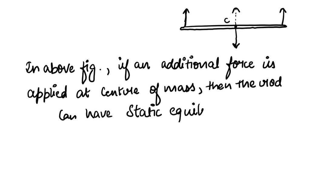 Three identical uniform rods are each acted on by two or more forces