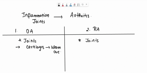 what-are-the-similarities-and-differences-between-osteoarthritis-and-rheumatoid-arthritis-85458