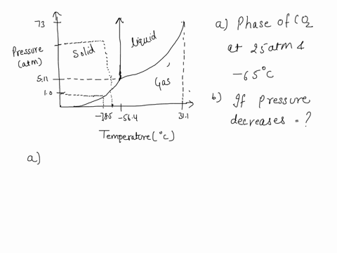 consider-the-phase-diagram-for-carbon-dioxide-730-in-what-phase-is-coz-25-atm-and-65-pc-solid-liquid-0-l-511-10-liquid-gas-solid-gas-starting-from-the-same-point-25-atm-and-65-c-what-phase-c-32748