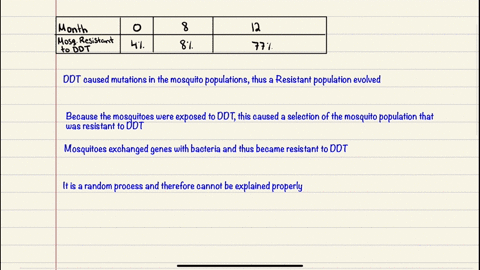 question-47-out-of-3-points-mosquitoes-resistant-to-the-pesticide-ddt-first-appeared-in-india-in-1959-but-now-are-found-throughout-the-world-the-table-below-shows-the-pread-of-mosquitoes-res-45766
