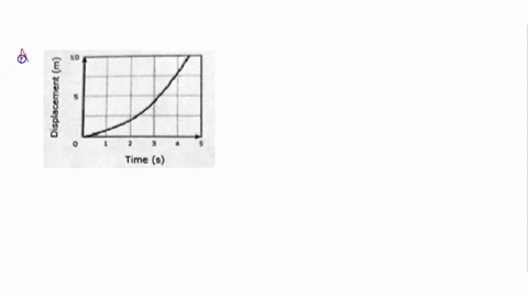 which-graph-shown-below-best-represents-the-motion-of-an-object-that-has-positive-acceleration-over-a-period-of-time-e-6-time-s-2-1-time-s-2-h-time-s-e-1-time-s-51623