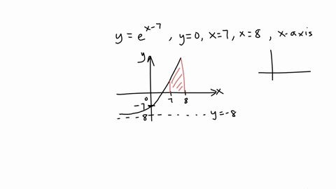find-the-volume-of-the-solid-generated-by-revolving-the-region-bounded-by-the-given-curve-and-lines-about-the-x-axis-yex7-y0-x7-x-44994