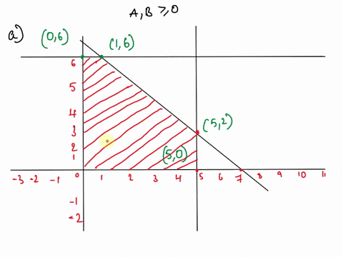 consider-the-following-linear-program-max-2a-10b-st-3a-15-b-6-4a-4b-28-a-b-0-a-plot-a-graph-that-shows-the-feasible-region-for-the-problem-b-what-are-the-extreme-points-of-the-feasible-regio-04258