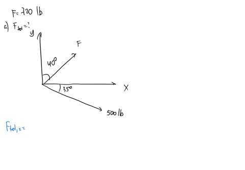 determine-the-magnitude-of-the-resultant-force-express-your-answer-to-three-significant-figures-and-include-the-appropriate-units-activate-to-select-the-appropriates-template-from-the-following-choice