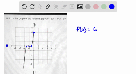 which-is-the-graph-of-the-function-fx-x3-6x2-11x-6-which-is-the-graph-of-the-function-fx-x3-6x2-11x-6-8-6-3-22-2-4-6-8-x-4-26-8-y-29183