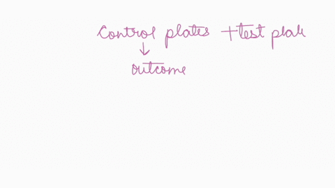 please-answer-which-ever-questions-you-want-i-dont-expect-all-answers-to-be-answered-thank-you-in-advanced-what-is-meant-by-a-control-plate-which-plates-are-controls-why-on-which-of-the-plat-97364