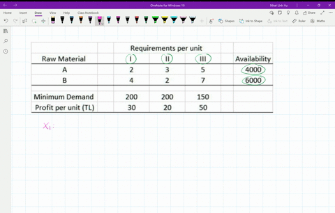 manufacturer-produces-three-models_-il-and-iil-of-a-certain-product-using-raw-materials-and-b-the-following-table-gives-the-data-of-the-problem-requirements-per-unit-raw-material-availabilit-94944