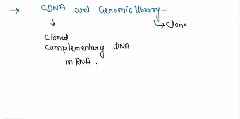 a-cdna-library-differs-from-genomic-library-in-which-way-it-consists-solely-of-rna-molecules-it-contains-many-copies-of-the-gene-of-interest-it-contains-only-coding-sequences-not-introns-it-30106