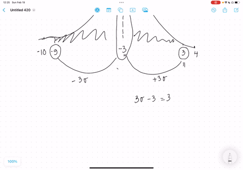 a-for-the-normal-distribution-shown-in-figure-1-find-approximate-values-for-its-mean-and-standard-deviation-explain-how-you-obtained-your-answers-11-10-9-8-7-6-5-4-3-2-1-figure-1-b-the-norma-16967