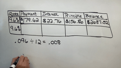 given-the-annual-interest-rate-and-a-line-of-an-amortization-schedule-for-that-loan-complete-the-next-line-of-the-schedule-assume-that-payments-are-made-monthly-annual-interest-paid-on-inter-68248